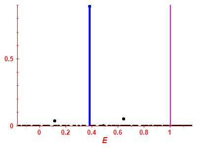 Strength function